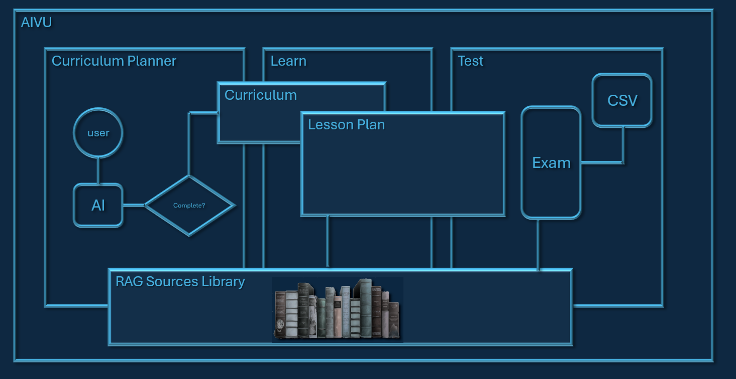 AIVU End-to-End Workflow Diagram
